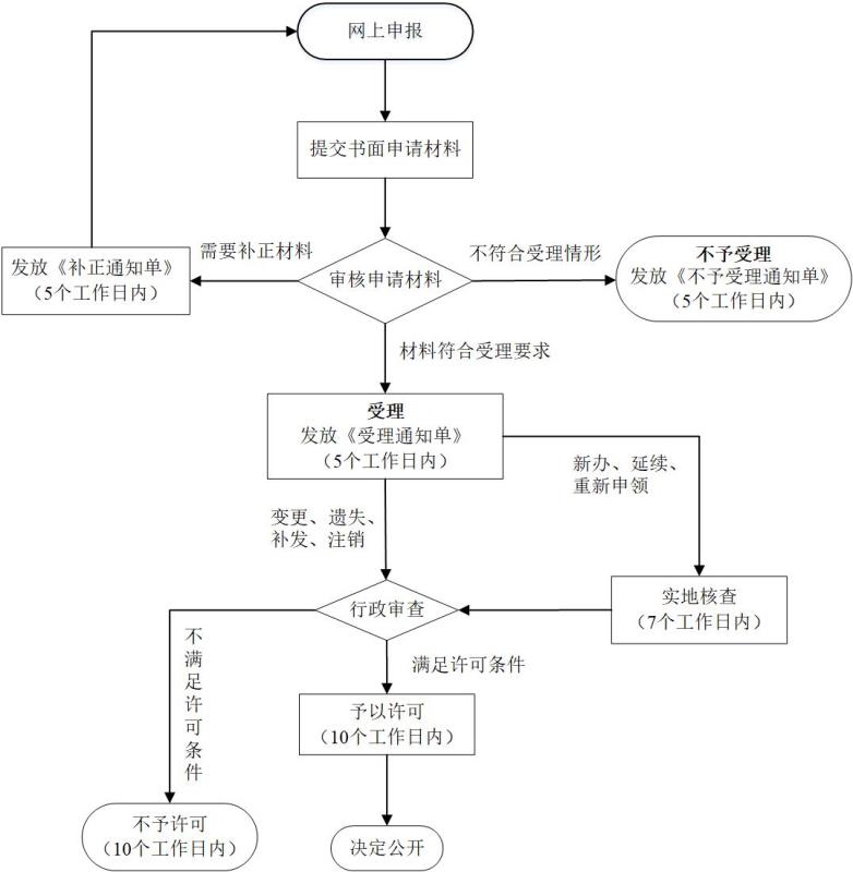 辐射流程图.jpg