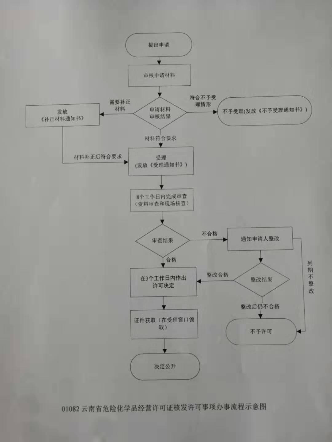 危化品流程图.jpg