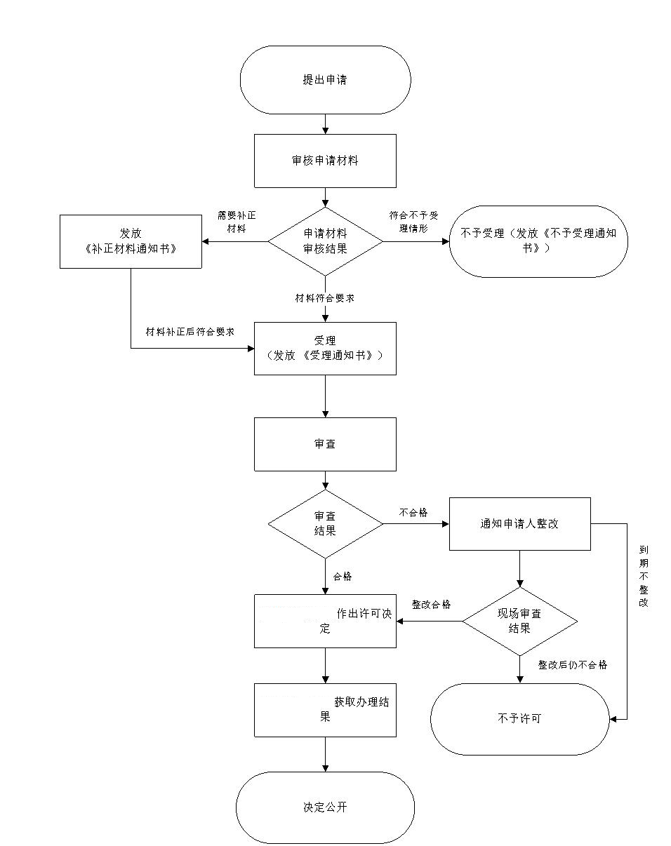 农药流程图.png